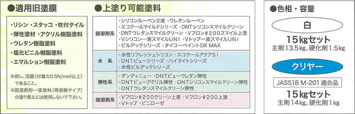 楽天市場】マイティー万能エポシーラー 15kgセット （弱溶剤形二液 