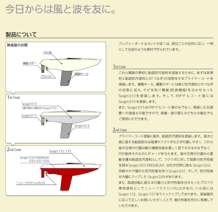 楽天市場】【期間限定P5倍】 SEA JET 015 1.8L （下塗り/プライマー兼 
