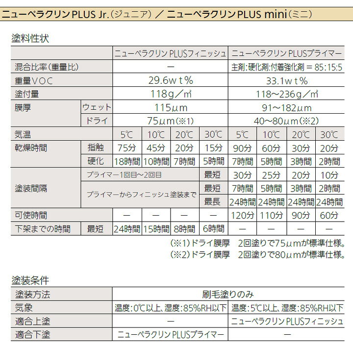 楽天市場】ニューペラクリン PLUS Jr.（ジュニア）475gセット （中国 