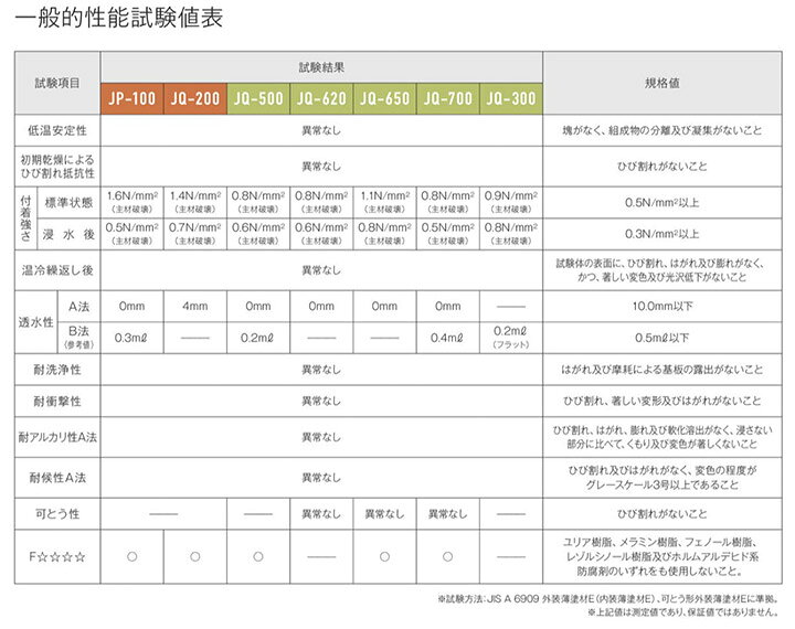 楽天市場】【P10倍！】 ジョリパットアルファ JP-100 /20kg ＜20色 
