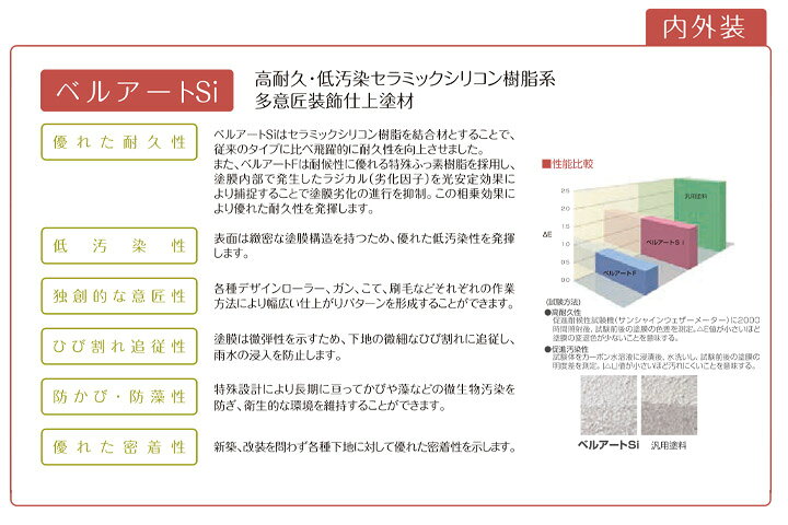 楽天市場】ベルアートSi 白・淡彩色（A) 20kg （エスケー化研  