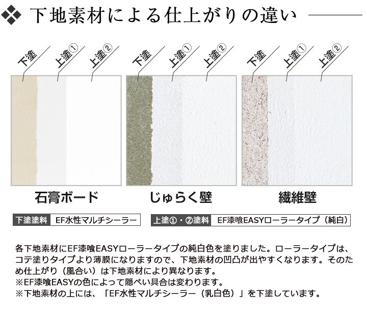 楽天市場】【期間限定P5倍】 【漆喰塗料】 EF漆喰EASY 16kg ＜全10色 