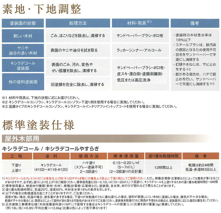 楽天市場】【P10倍！】 キシラデコール やすらぎ 16L ＜クリヤー 