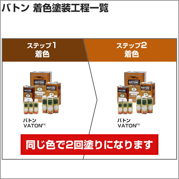 Vaton FX 自然系木部用塗料17L ミディアムブラウン 【511】大谷塗料 事例で