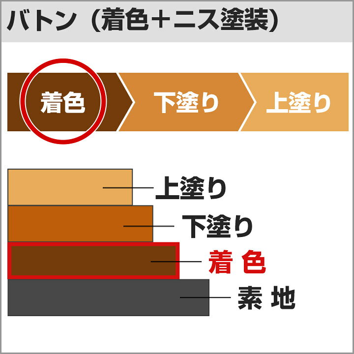 楽天市場】【3/20限定P10倍】 【お好きな3色＋ニスセット】 バトンFX 