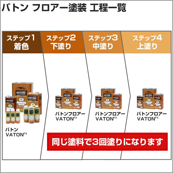 楽天市場】【4/15限定P10倍】 【自然系木部着色剤】 VATON-FX バトンFX 
