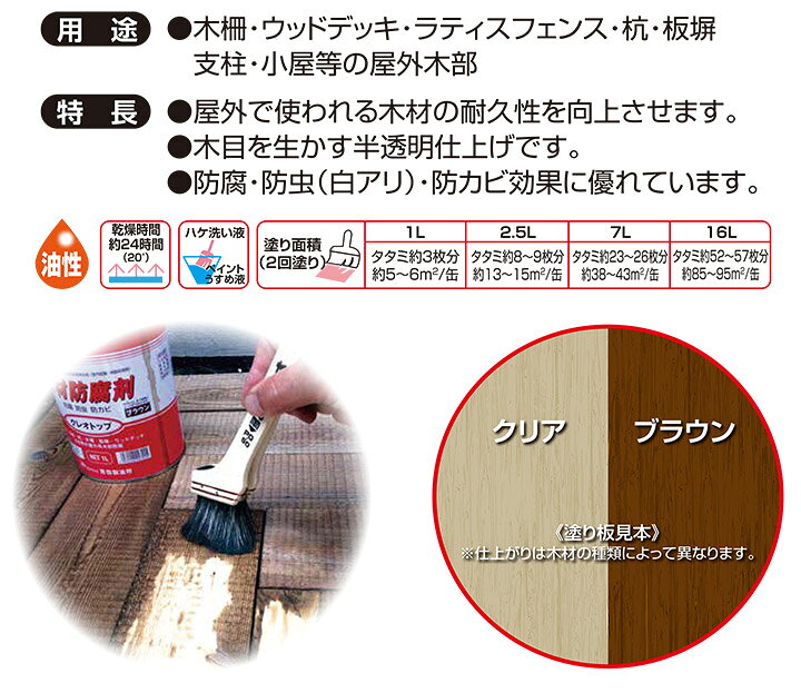 楽天市場】木材防腐剤 クレオトップ ブラウン 16L （吉田製油所/有機 