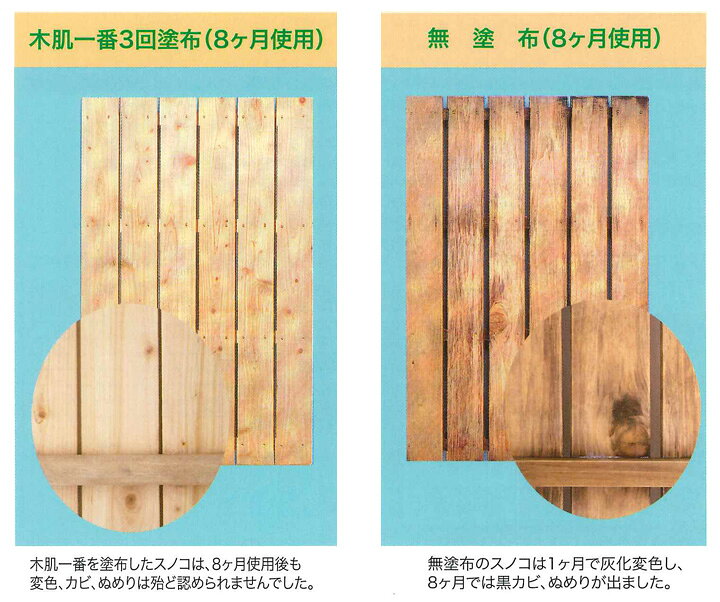 楽天市場 送料無料 木肌一番 4l 木材用浸透性保護剤 防汚剤 業務用 ミヤキ ペイントジョイ楽天市場店