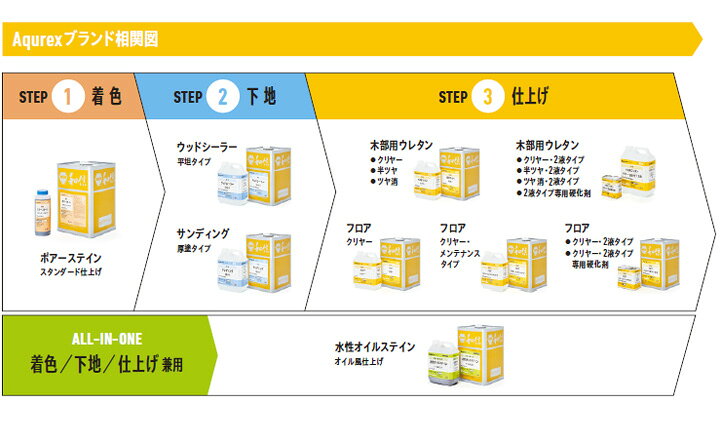 楽天市場】【期間限定P5倍】 【強靭な耐久性/高光沢】 アクレックス 