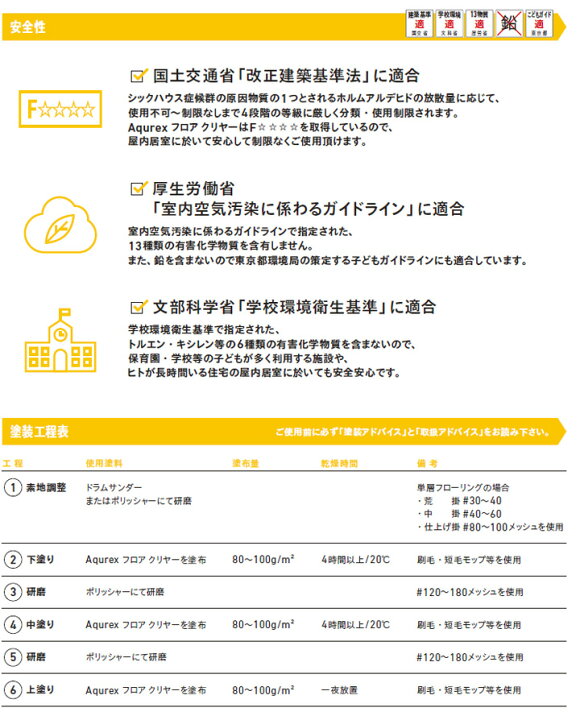 楽天市場】【期間限定P5倍】 【強靭な耐久性/高光沢】 アクレックス 