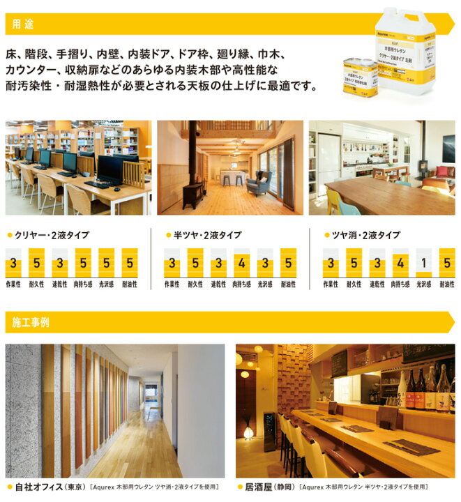 楽天市場】【P10倍！】 【木部保護】 アクレックス 木部用ウレタン 2液 