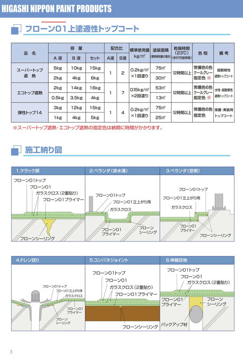 楽天市場 屋上 防水 送料無料 フローン遮熱01ベランダセット N 防滑タイプ グレー 15kgセット ５m2用 東日本塗料 油性 フローン01 1液カラーウレタン防水材 ペイントジョイ楽天市場店
