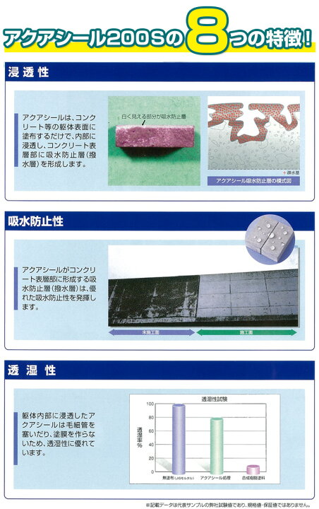 楽天市場】【4/15限定P10倍】 【コンクリなどの吸水防止材】 アクア 