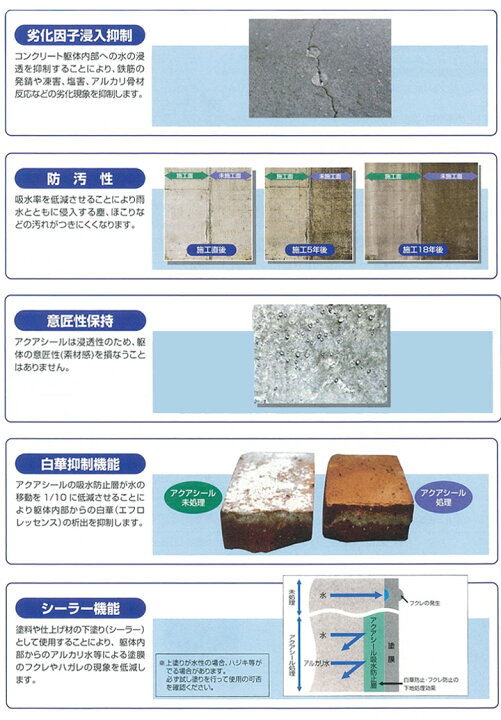 楽天市場】【4/15限定P10倍】 【コンクリなどの吸水防止材】 アクア 
