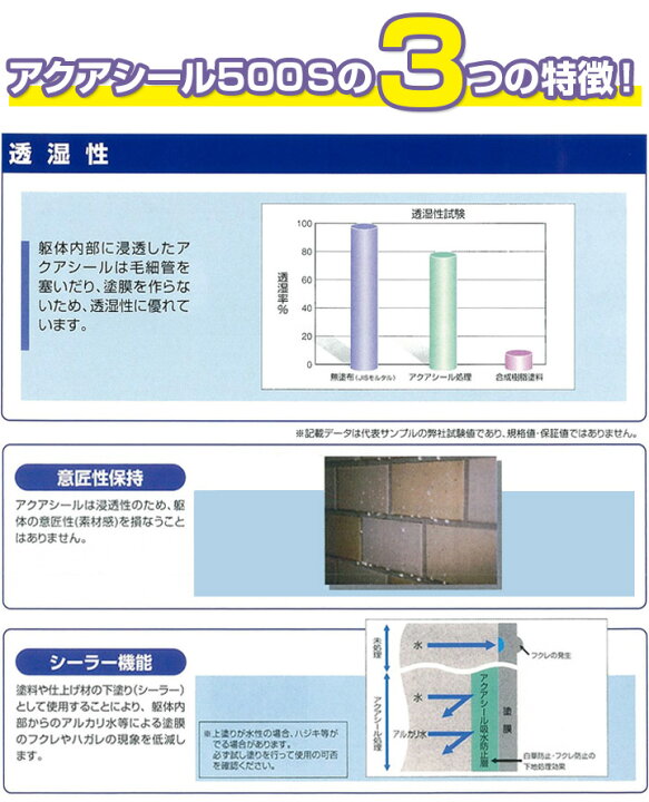 楽天市場】【4/5限定P10倍】 【タイル・石材用吸水防止材】 アクア 