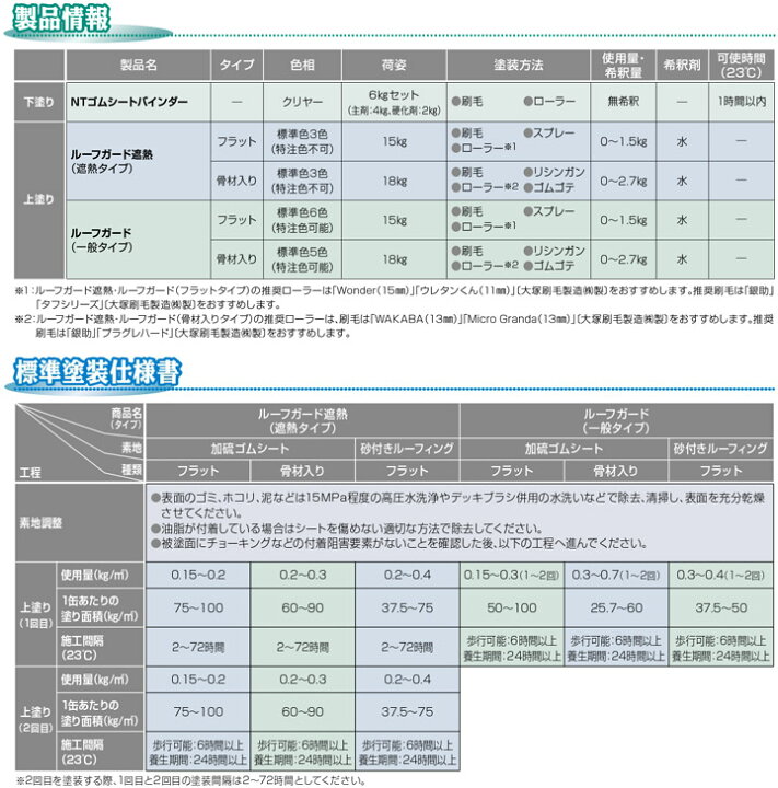 楽天市場】【期間限定P5倍】 NTゴムシートバインダー クリアー 6kg 