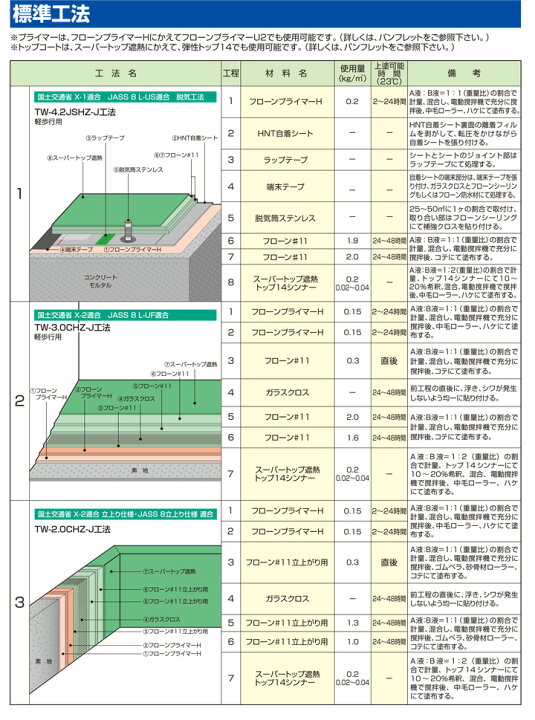 お値下げ 防水材 フローン11 ベランダ 屋上