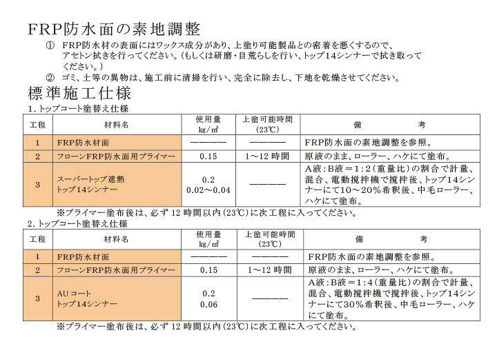 楽天市場】【P10倍！】 東日本塗料 フローンFRP防水面用プライマー 4kg 