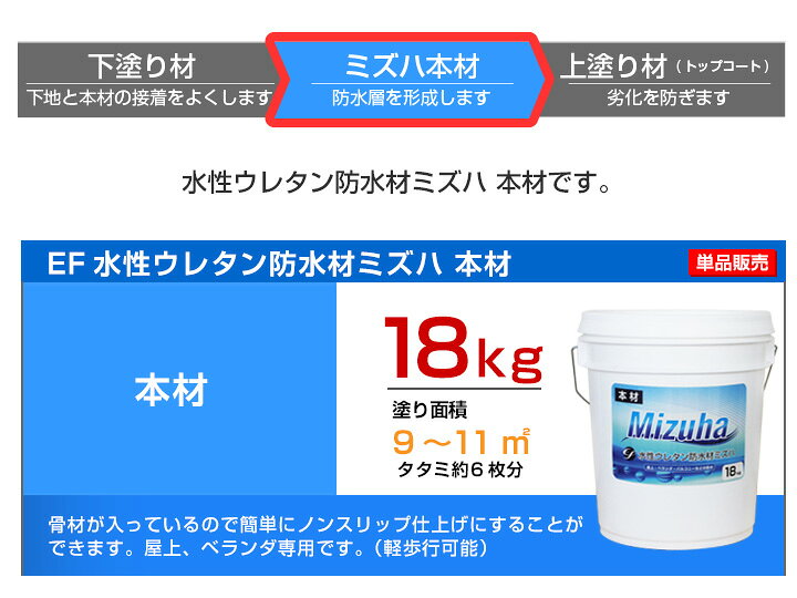 楽天市場】EF水性ウレタン防水材 ミズハ 本材 ダークグレー 18kg 