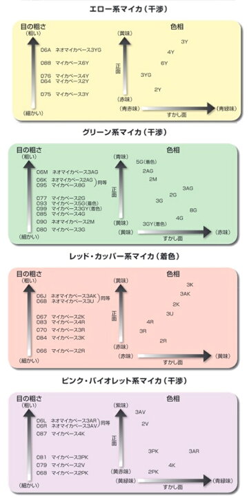 楽天市場】ニッペ nax マルチ マイカベース/ネオマイカベース/ネオ 