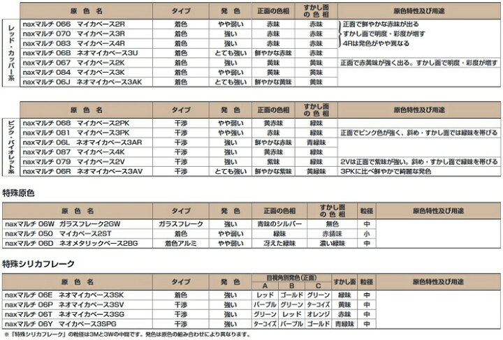楽天市場】ニッペ nax マルチ マイカベース/ネオマイカベース/ネオ 