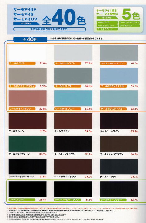 楽天市場】屋根用遮熱塗料 ニッペ サーモアイSi 各色(主剤+硬化剤 