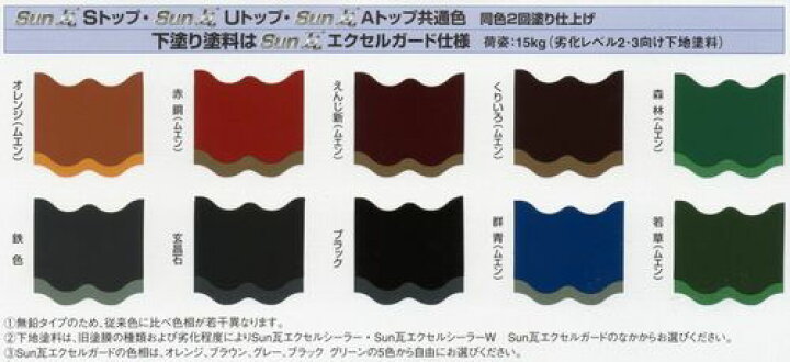 楽天市場】SUN瓦Sトップ エナメル共通色 各色 15Kg缶【1液 
