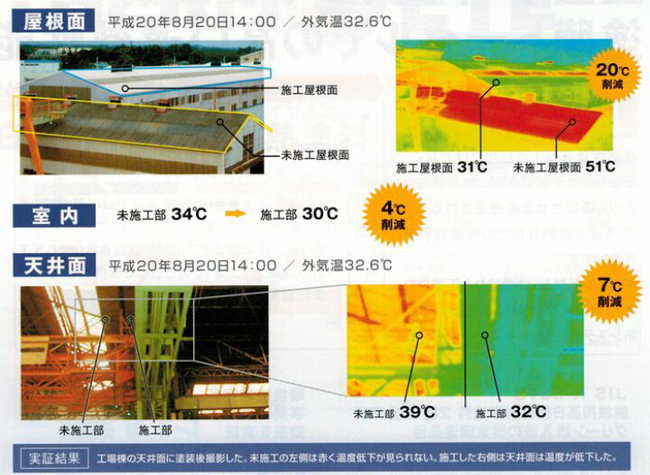 楽天市場】屋根用遮熱塗料 ニッペ サーモアイSi 各色(主剤+硬化剤)１５Ｋｇセット【2液 油性 遮熱 シリコン 艶有り 屋根 日本ペイント】 :  ペイントアシストラッキー