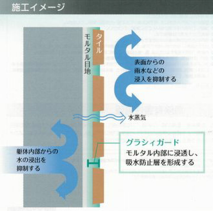 楽天市場】ニッペ グラシィガード 無色 12．8Kg缶【日本ペイント 