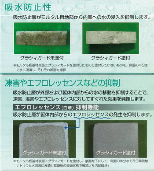 楽天市場】ニッペ グラシィガード 無色 12．8Kg缶【日本ペイント 