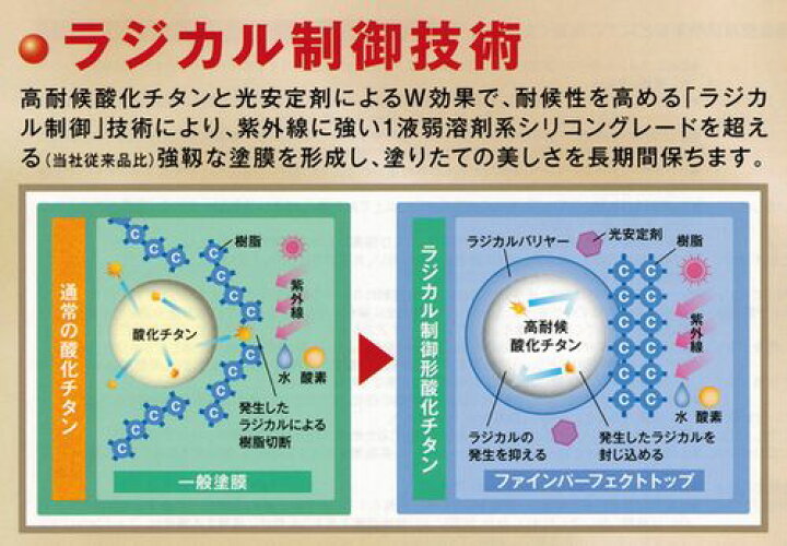 楽天市場 ニッペ ファインパーフェクトトップ 濃彩色 3分 5分 7分艶有り 15kg缶 1液 油性 艶調整品 日本ペイント ペイントアシストラッキー 楽天市場 ニッペ ファインパーフェクトトップ 濃彩色 3分 5分 7分艶有り 15kg缶 1液 油性 艶調整品 日本ペイント ペイントアシストラッキー