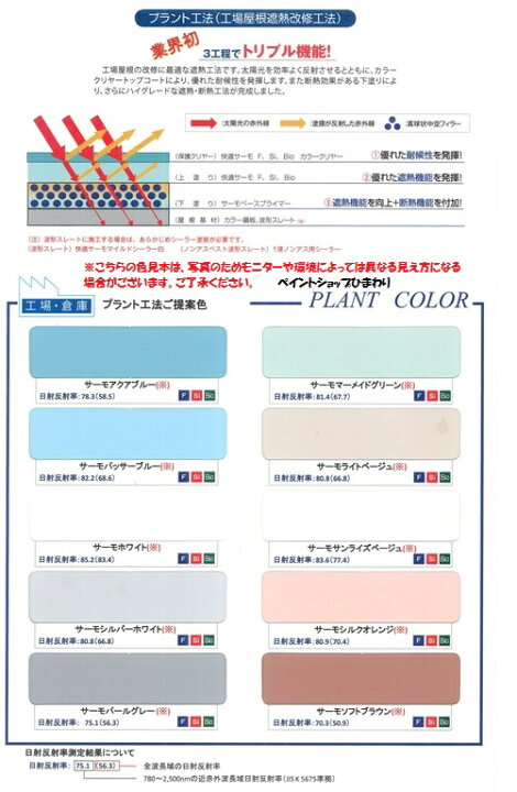 楽天市場】【期間限定】 【送料無料】水谷ペイント 快適サーモSi 