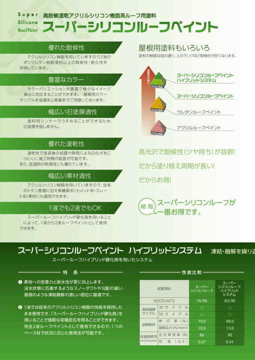 楽天市場】関西ペイント スーパーシリコンルーフペイント 艶消し 価格 