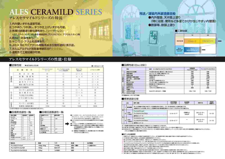 楽天市場】関西ペイント アレスセラマイルド 白 16kg 【ケンエース 