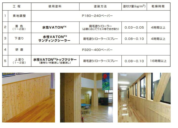 楽天市場】水性VATON-FX フロアーNY 半艶消し 4Kg【大谷塗料株式会社 