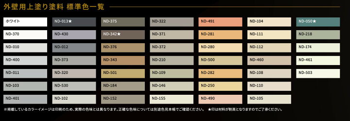 楽天市場】グランセラトップ 1液水性 ホワイト 塗料液 15kg【日本 