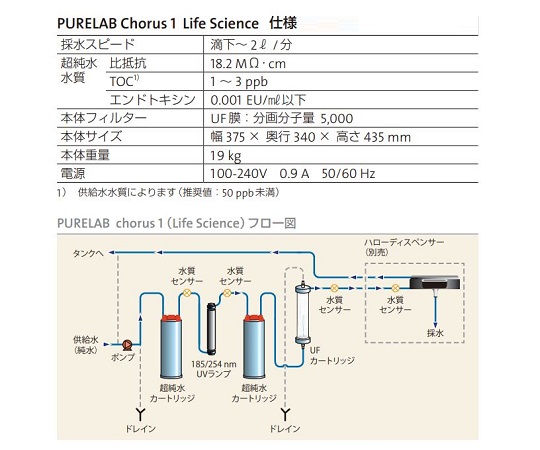 用途別高性能超純水装置　PURELAB Chorus 1　Life Science
