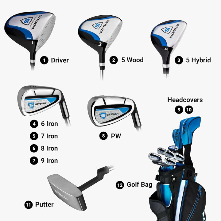 楽天市場】Callaway キャロウェイ ゴルフクラブセット ブルー 右利き 