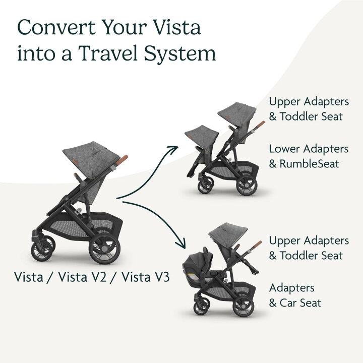 楽天市場】アッパベビー アダプター UPPAbaby VISTA Upper Adapters 