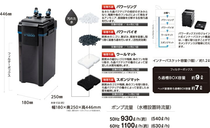 楽天市場】○【コトブキ】パワーボックス V 1200【KOTOBUKI フィルター 