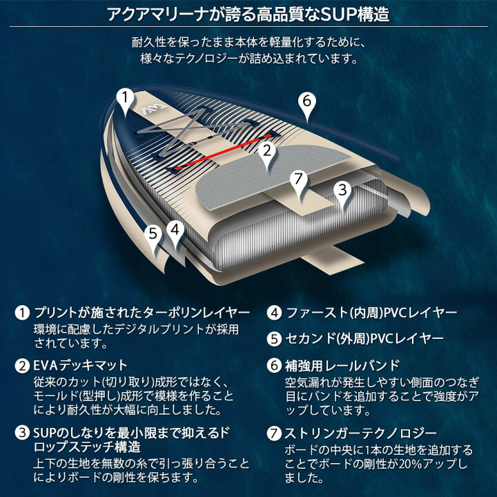 楽天市場】【送料無料】MAGMA(マグマ) AQUA MARINA(アクアマリーナ  