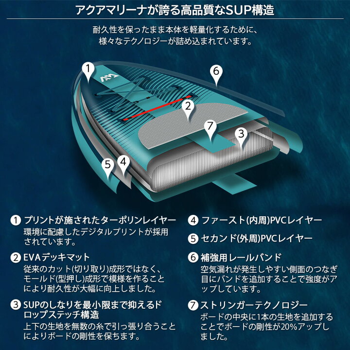楽天市場】【送料無料】BEAST(ビースト) AQUA MARINA(アクアマリーナ 