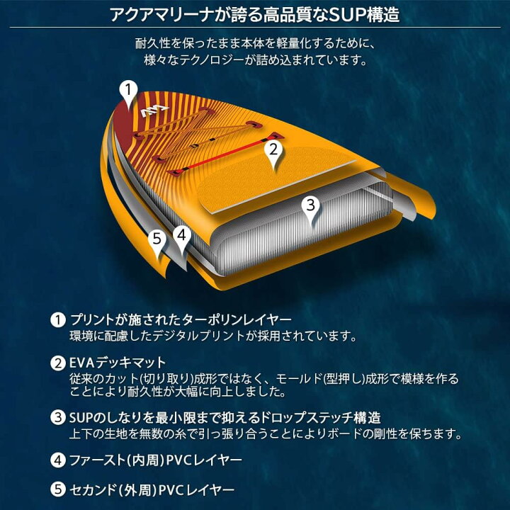 楽天市場】【送料無料】SUP インフレータブル スタンドアップパドル 