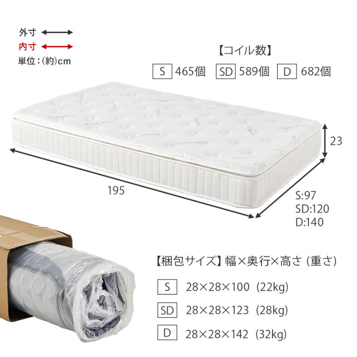 楽天市場】竹繊維＆竹炭 ポケットマットレス単品 S/SD/D【竹のちから 