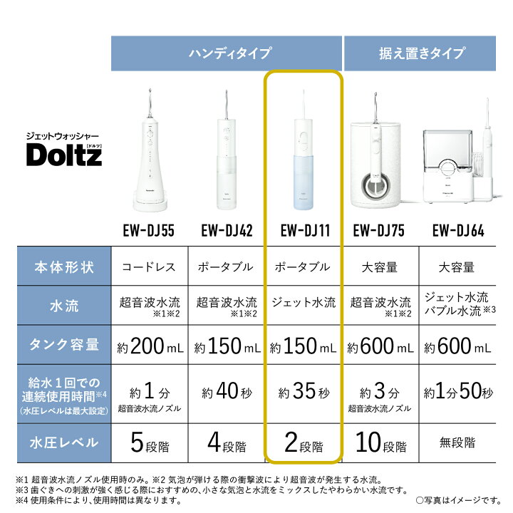 楽天市場】【公式店】パナソニック 口腔洗浄器 ジェットウォッシャー 