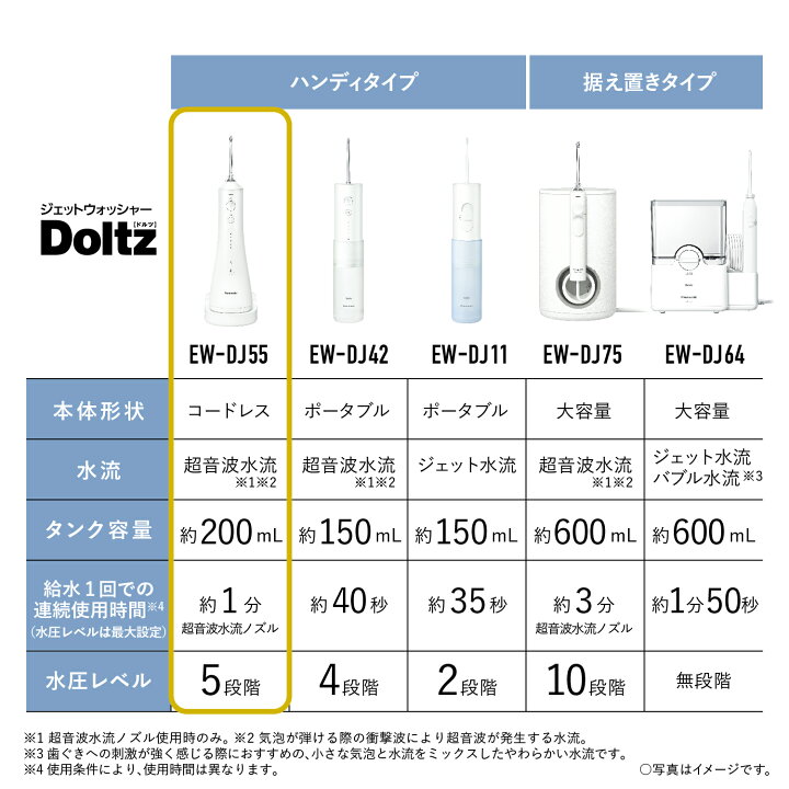 楽天市場】【公式店】パナソニック 口腔洗浄器 ジェットウォッシャー  