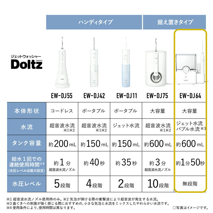 楽天市場】【公式店】パナソニック 口腔洗浄器 ジェットウォッシャー 