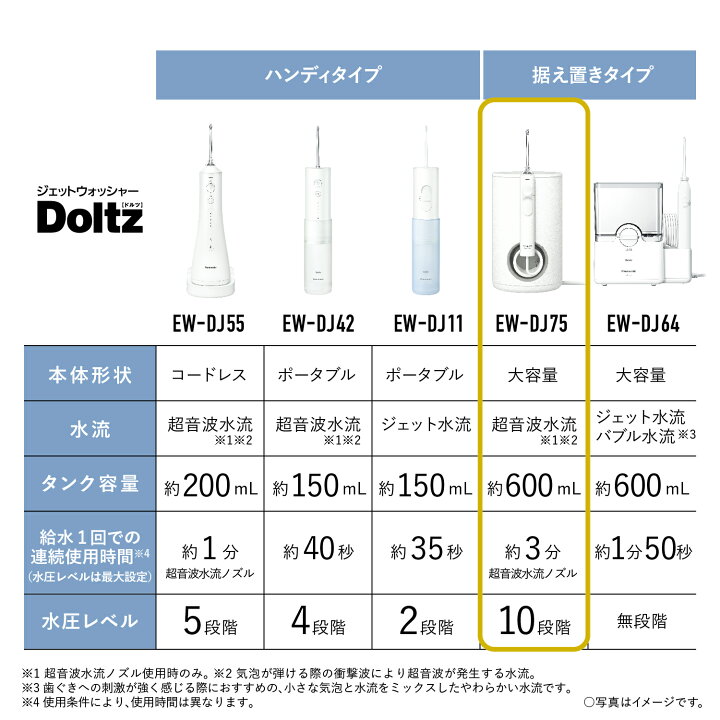 楽天市場】【公式店】パナソニック 口腔洗浄器 ジェットウォッシャー 