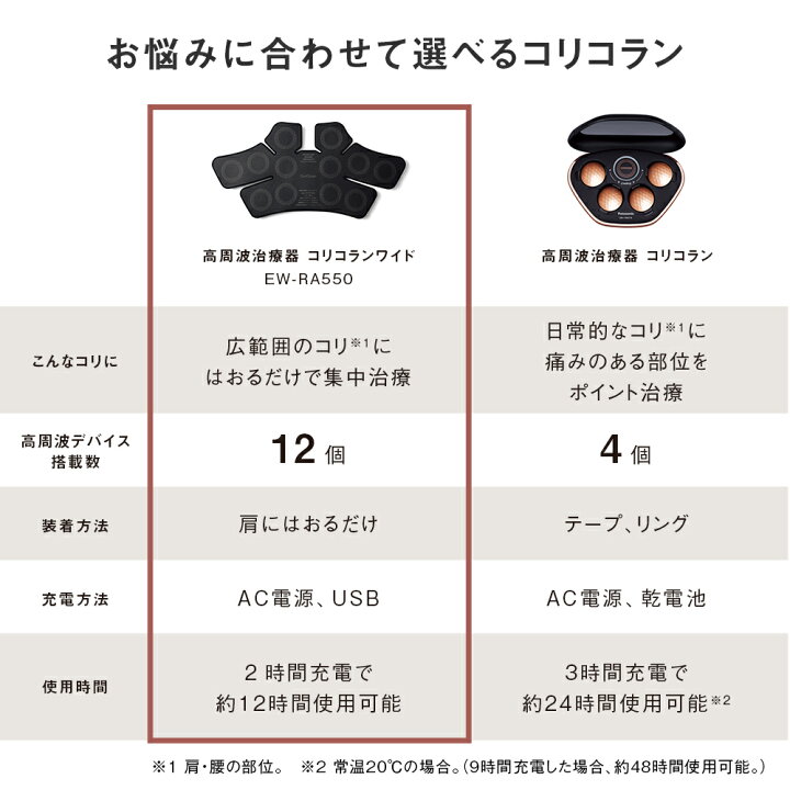楽天市場】【特典付き5/12(月)15時まで】【公式店】 パナソニック 