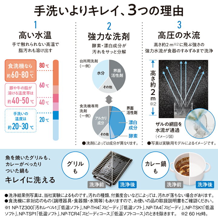 楽天市場】【公式店】 パナソニック 食器洗い乾燥機 庫内容積約36L 